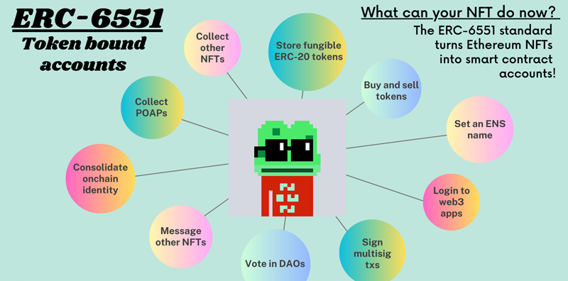 �_���Ⱥӣ�ERC-6551������NFT�Α�Ҏ�t���DƬ