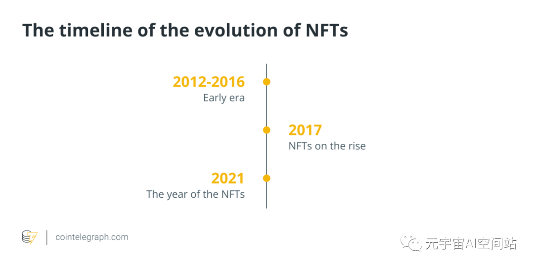 һ�Ŀ���NFT��ǰ�������DƬ