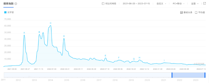 元宇宙要破圈，從VR/AR切入或許是一個好的選擇圖片