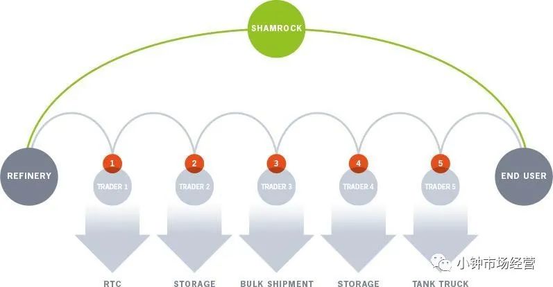 區(qū)塊鏈技術+資本實力的完美結(jié)合圖片