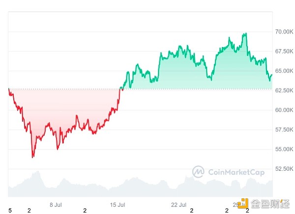 Ӣ��(gu��)���н�Ϣ��Bitcoin�r(ji��)���ܷ񱬰l(f��)���DƬ