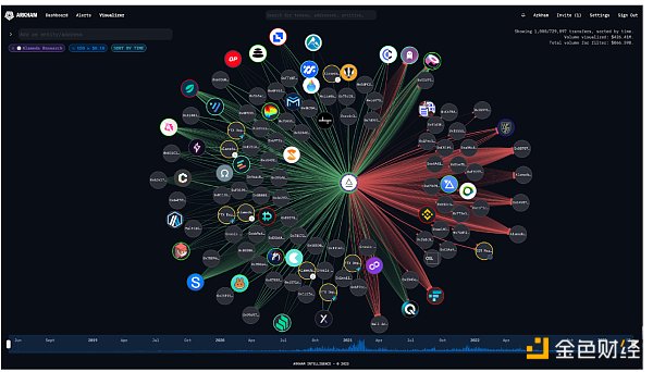 ���ױ؂� һ�Ľ�B4 ��I(y��)��(j��)Crypto����ƽ�_(t��i)�DƬ