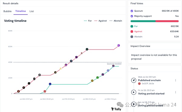 Humpty �ӹ��� Compound DAO�DƬ