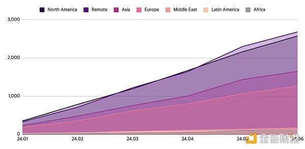 Web3�͘I(y��)�Ј�(ch��ng)�����(b��o)��λ��(sh��)ͬ�����L(zh��ng)20% ������&nbsp;�DƬ