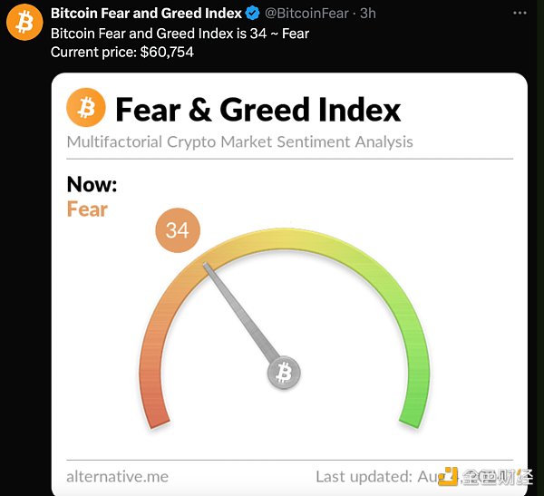 恐懼與貪婪：現在是買入的最佳時機嗎？圖片