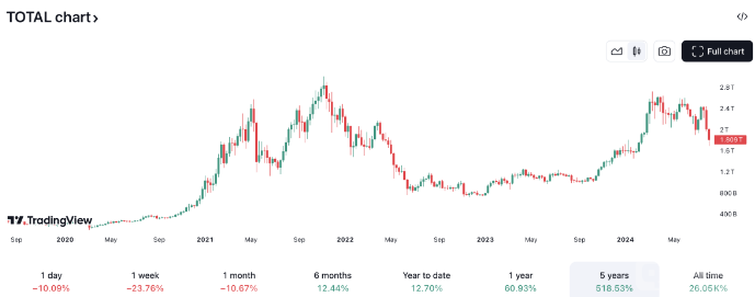 Crypto�Ј������؄�(chu��ng)����ֵ��(chu��ng)2022���ԁ�������&nbsp;�DƬ