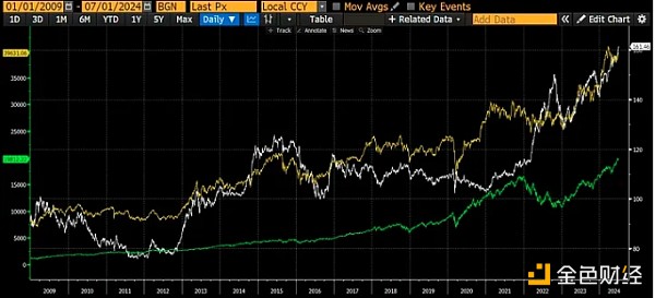 Arthur Hayes談805暴跌：美國和日本會怎么應對&nbsp;圖片