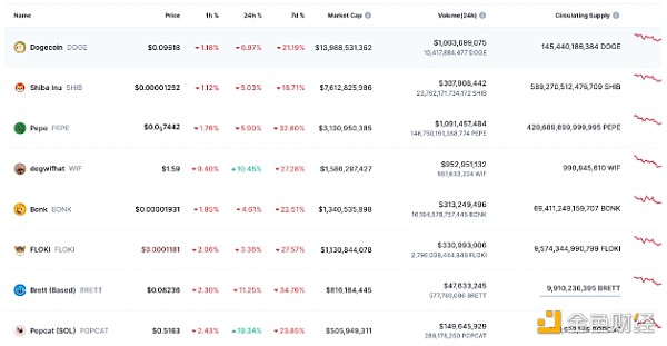 是什么推動(dòng)WIF的價(jià)格上漲13%？圖片