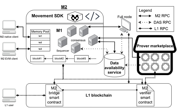 “Ethereum殺手”這次真的來(lái)了圖片