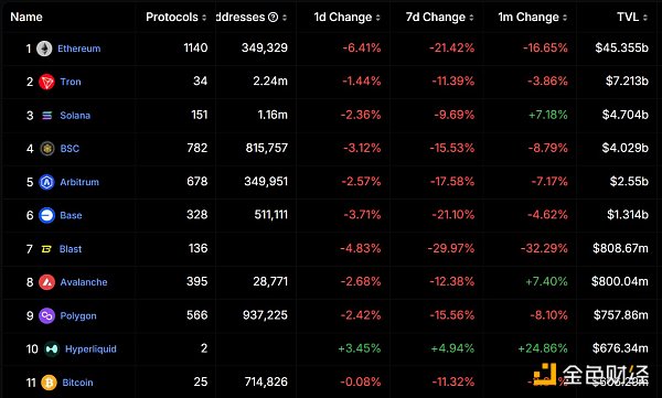 剖析當(dāng)下加密領(lǐng)域盛行的四種觀點(diǎn)