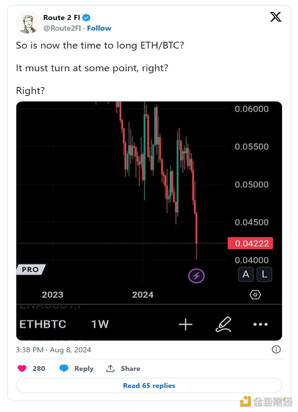 Ethereum無法跟上Bitcoin或 Solana 的步伐：發(fā)&nbsp;圖片
