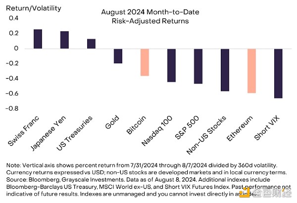 Grayscale：Ethereum為何表現(xiàn)不佳？加密市場下&nbsp;圖片