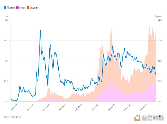我們?cè)谂Ｊ袌D表上處于什么位置？圖片