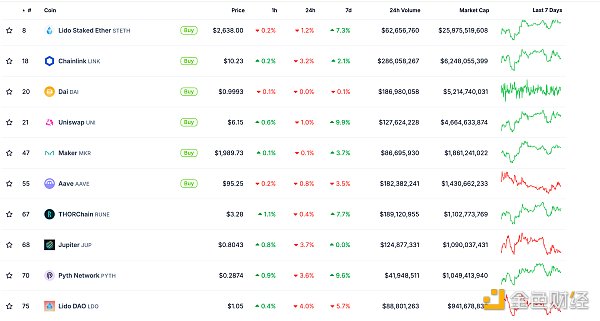 金色Web3.0日?qǐng)?bào) | Optimism公布超級(jí)鏈互操作性&nbsp;圖片