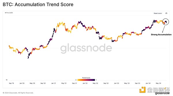 Glassnode：當前市場狀態下 誰在大舉買入Crypto？圖片