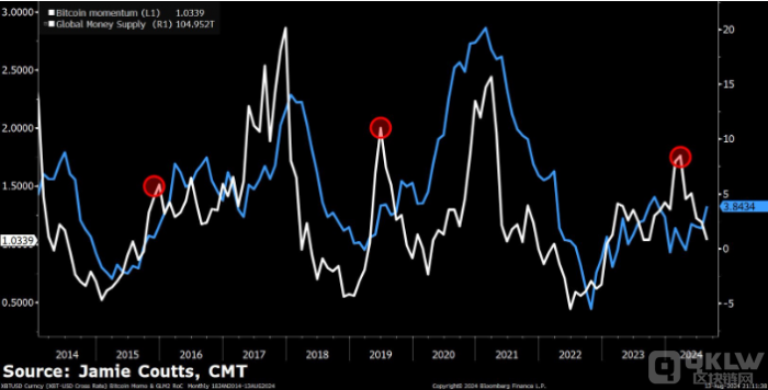 Bitcoin面臨清算風(fēng)險(xiǎn)，未來走勢(shì)引發(fā)關(guān)注圖片