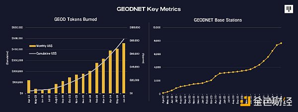DePIN：新的工業革命圖片