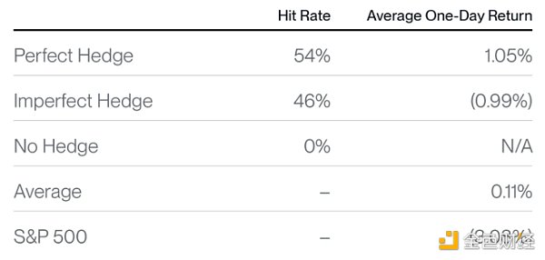 Bitwise：歷史經驗表明 當市場血流成河時應買入&nbsp;圖片