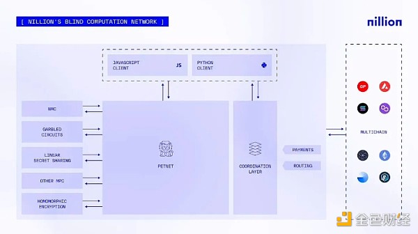 五大值得關(guān)注的加密+AI項(xiàng)目圖片
