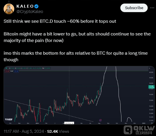 分析師預測Bitcoin主導地位將穩定在60%左右圖片