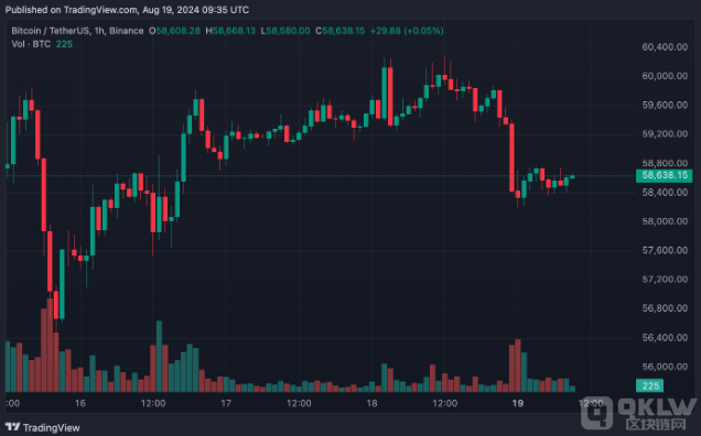 高盛將美國經濟衰退風險降低至20% - 這對Bitco&nbsp;圖片