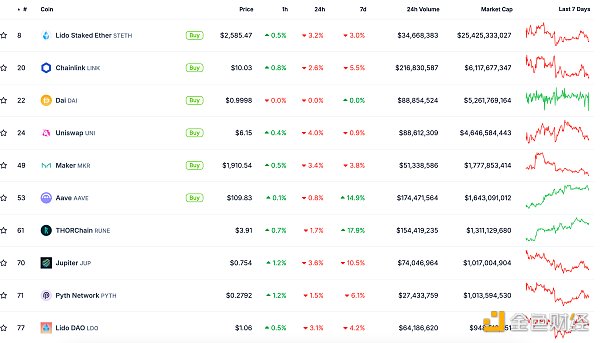 金色Web3.0日報 | 華爾街押注鮑威爾確認將降息圖片