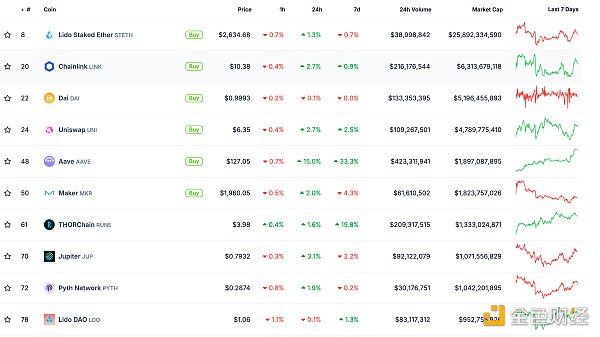 金色Web3.0日報 | VanEck堅持推進Solana ETF計劃圖片