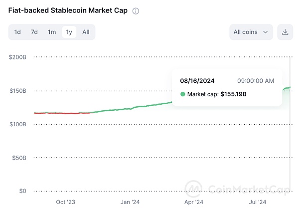 “V”字反轉 加密市場明朗與否？圖片