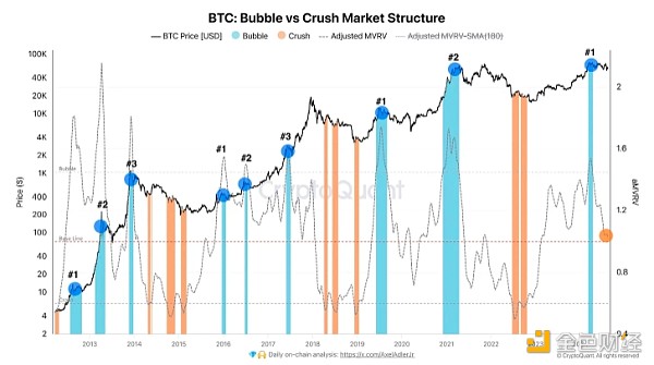當前的加密市場存在泡沫嗎？投資者的真實需求如&nbsp;圖片