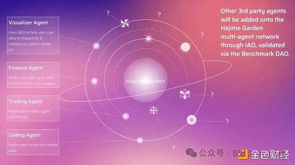 解讀Solana首個AI側(cè)鏈HajimeAI圖片