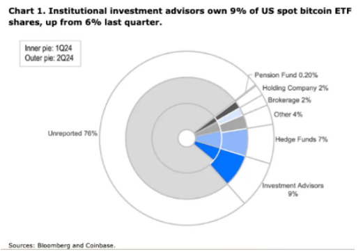 Bitcoin���R65,000��Ԫ���� �ش������{������P�I�DƬ