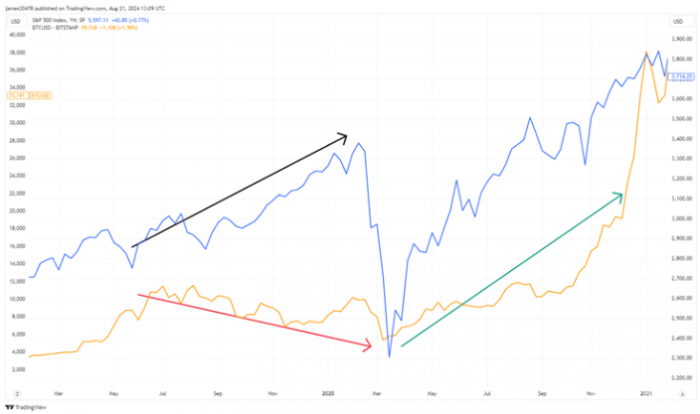 Bitcoin�c����500ָ�����x�F���جF&nbsp;�Ј���&nbsp;�DƬ