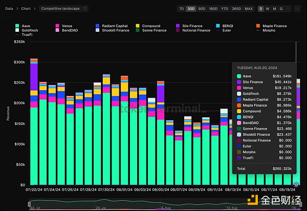 Aave復蘇會帶領DeFi板塊爆發嗎？圖片