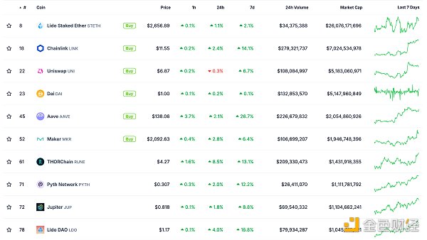 金色Web3.0日報 | 哥倫比亞監管機構指控Worldc&nbsp;圖片