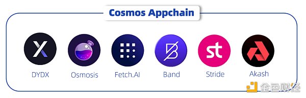 未來可期？探究應用鏈的起源、發展與前景圖片