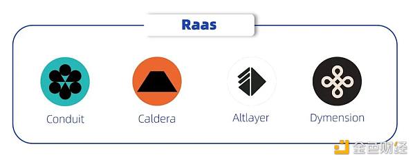 未來可期？探究應(yīng)用鏈的起源、發(fā)展與前景