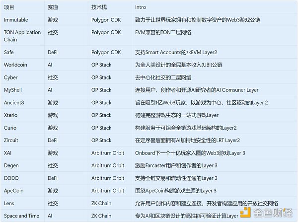 未來可期？探究應(yīng)用鏈的起源、發(fā)展與前景