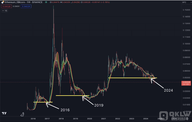 Ethereum2024：能否續寫成功傳奇？圖片