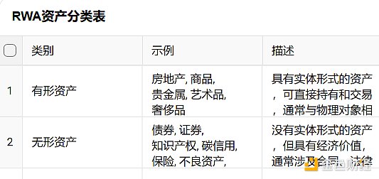RWA：回顧前世與今生，真實資產如何崛起？