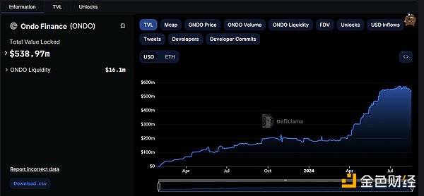 RWA：回顧前世與今生，真實資產如何崛起？