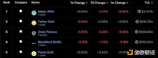 RWA：回顧前世與今生，真實資產如何崛起？