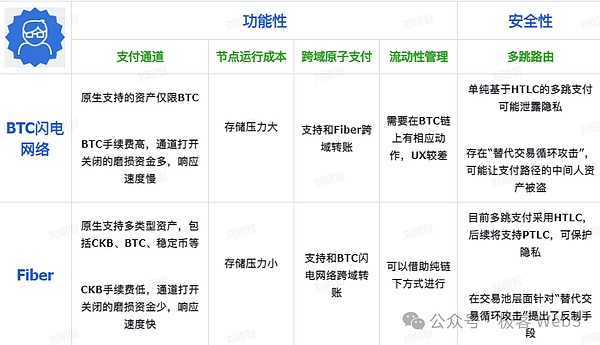 系統解讀Fiber：把閃電網絡嫁接到CKB上的宏大實驗圖片
