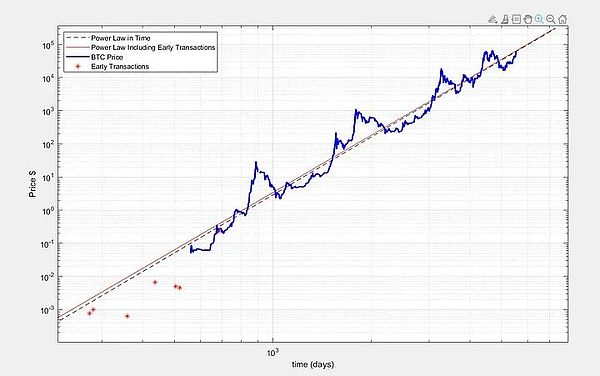 Bitcoin的物理原理：為什么不是一種常見資產圖片