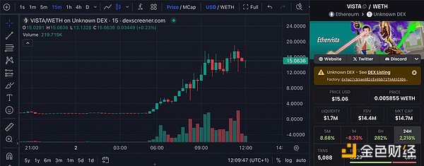 Ethervista������l(f��)EthereumDeFi��^(q��)�P(gu��n)ע����ô&nbsp;�DƬ