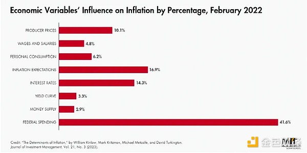 Arthur Hayes��ʧ�ص�����ؔ(c��i)�����֌�Bitcoin�r(ji��)&nbsp;�DƬ
