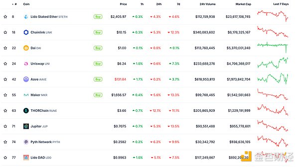 金色Web3.0日?qǐng)?bào) | Penpie因合約安全漏洞暫停所&nbsp;圖片