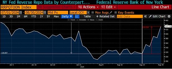 美聯儲降息將近 加密市場怎么走?圖片