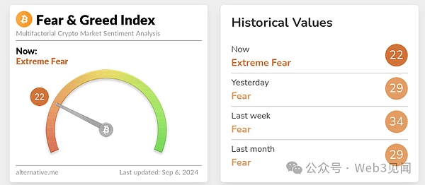 是時候放棄Bitcoin了嗎圖片