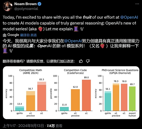 OpenAI震撼發布o1大模型 強化學習突破LLM推理極限圖片