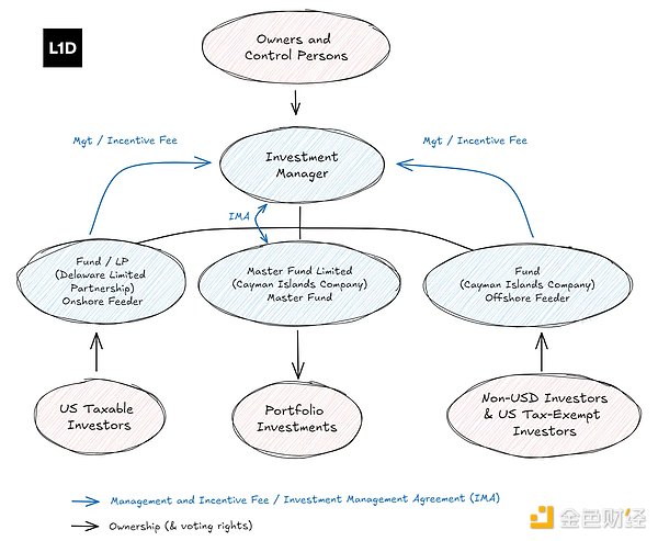 如何推出Crypto對沖基金：策略、結(jié)構(gòu)與合規(guī)實(shí)踐圖片